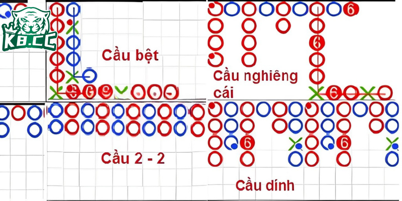 Cầu nghiêng - Kinh nghiệm chơi bài Baccarat nên áp dụng dài hạn